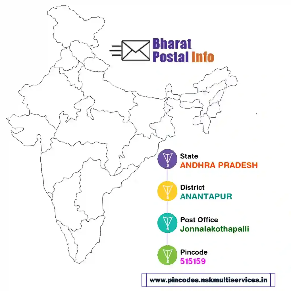 andhra pradesh-anantapur-jonnalakothapalli-515159